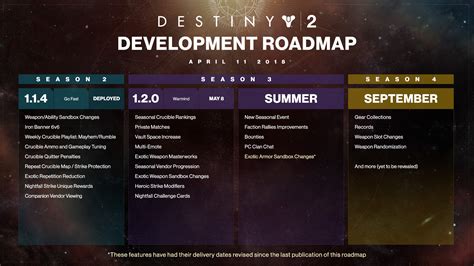 imdb destiny 2|destiny 2 release timeline.